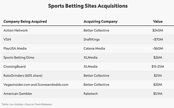 DraftKings' VSiN joins   TV as add-on option to deliver sports  betting content