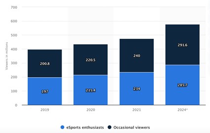 American Sports Betting Market Surpasses $250 Billion Handle