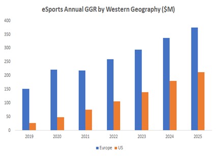 in game sports betting market in uk