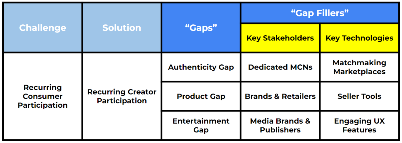 livestream commerce gap-fillers