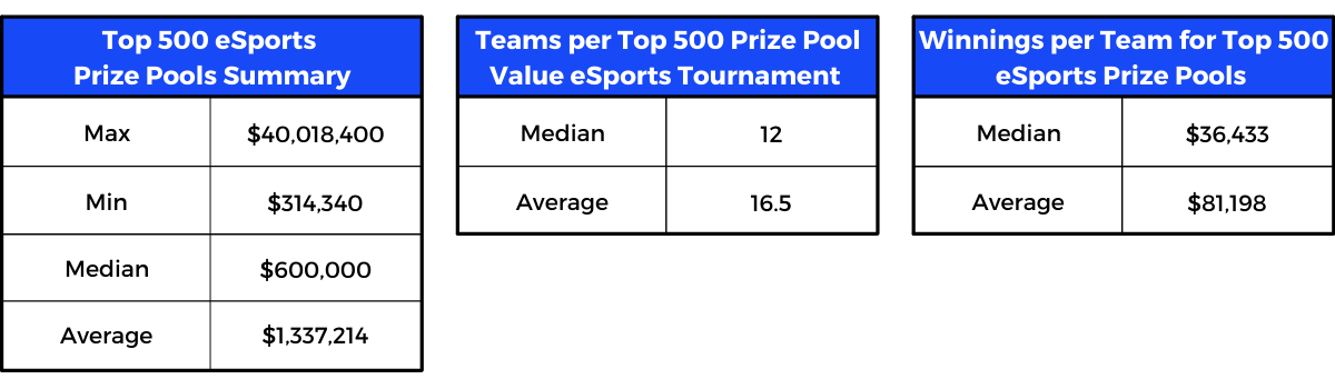 Leagues Cup prize money: The $40 million tournament explained